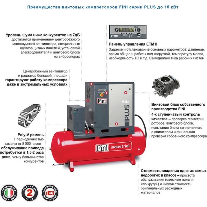 Компрессор FINI K-MAX 1510-500F VS